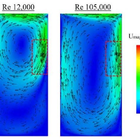 Contours And Vector Plots Of Normalized Velocity Magnitude At Re