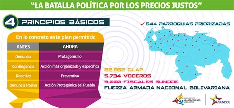 Sundde on Twitter EnInfografia Conoce los PRINCIPIOS BÁSICOS de los