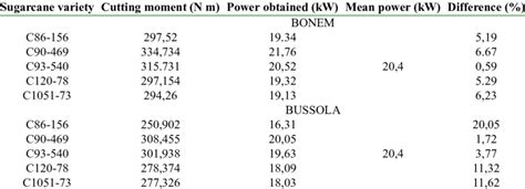 Results Of The Comparison Of The Power Magnitudes Obtained From The Download Scientific Diagram