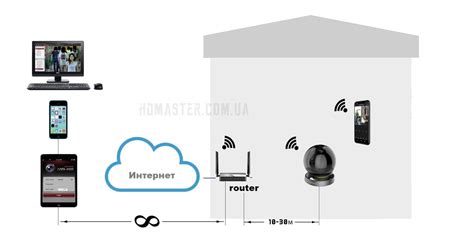 Видеонаблюдение через интернет - Какая скорость нужна?