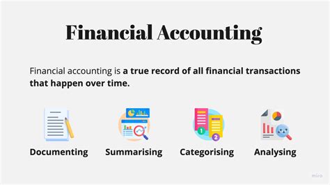 Financial Accounting Meaning Objectives Advantages And More