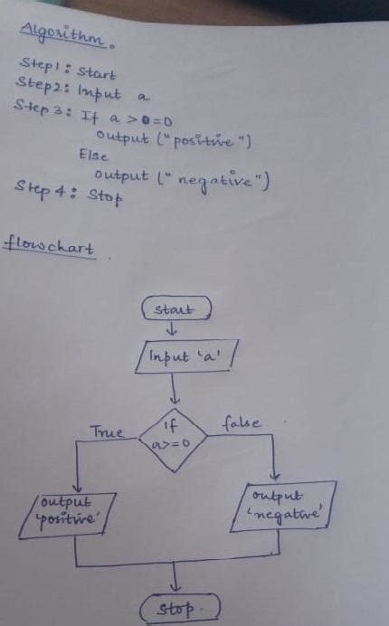 Write An Algorithm To Check Whether A Given Number Is Positive Or Negative Also Draw The