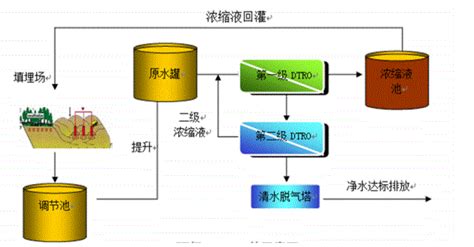 填埋场焚烧厂垃圾渗滤液处理设备【价格 批发 公司】 济南泰德天成环境科技有限公司