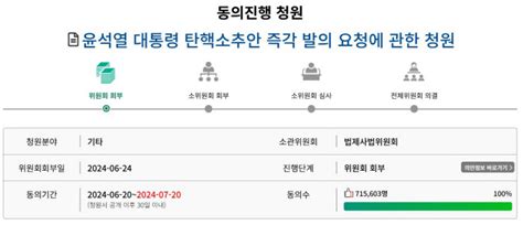 윤 대통령 ‘이태원 음모론 발언에 부글탄핵 청원 70만명 넘어