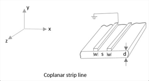 Types Of Transmission Lines