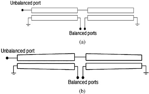 Balun Designs Wire Lengths At Melvin Costa Blog