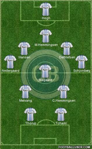 All Odense Boldklub (Denmark) Football Formations