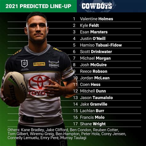 NRL 2020: North Queensland Cowboys, 2021 round 1 predicted team | NRL.com