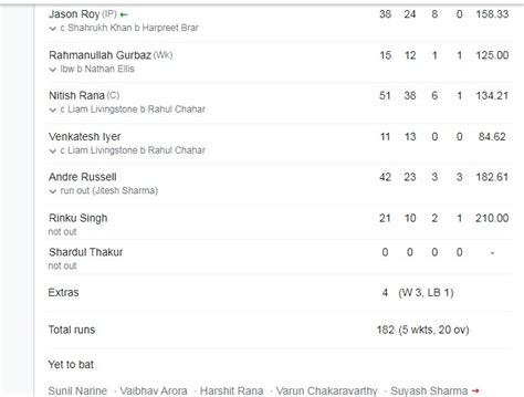 Pbks Last Match Scorecard 2023 Ipl