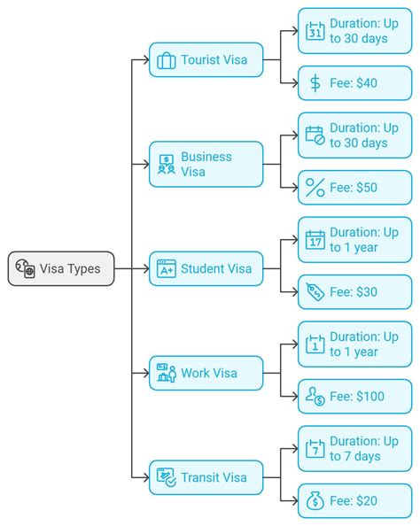 Unlocking Bhutan: Essential Visa Requirements For Your Adventure