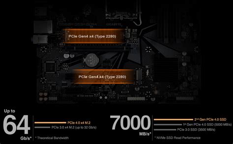 B660M DS3H DDR4 (Rev. 1.0) - Kluczowe cechy | Płyty główne GIGABYTE