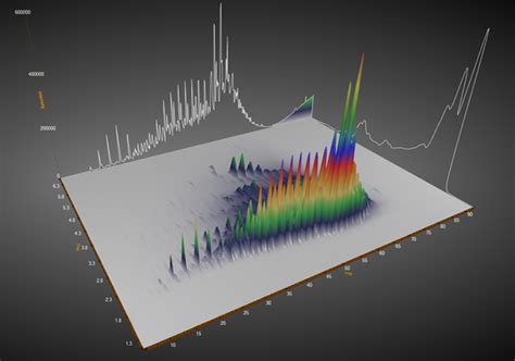 One And Two Dimensional Gas Chromatography Oxford Indices