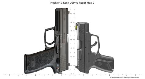 Heckler And Koch Usp Vs Ruger Max 9 Vs Sig Sauer P365 Xmacro Tacops Size