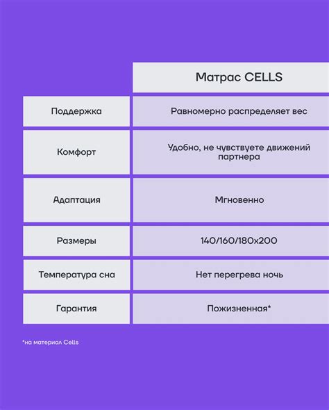 Подушки и матрасы darwin | Moscow