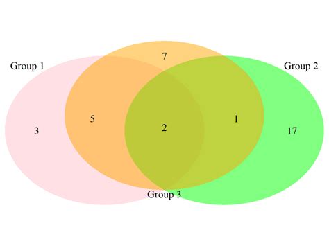 Venn Diagram With Lines