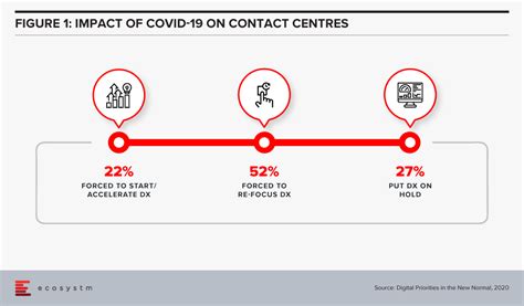 Ecosystm Predicts: The Top 5 Contact Centre Trends for 2021 - Ecosystm Insights