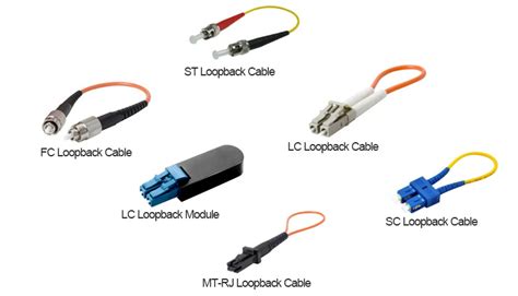 Loopback Cable What It Is And How To Use It Linden Photonics Inc