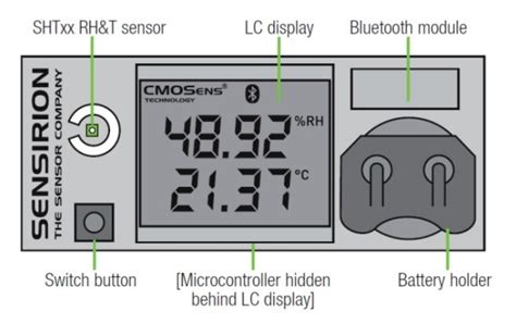 Speed Up Your Development With SHT31 Humidity And Temperature Sensor