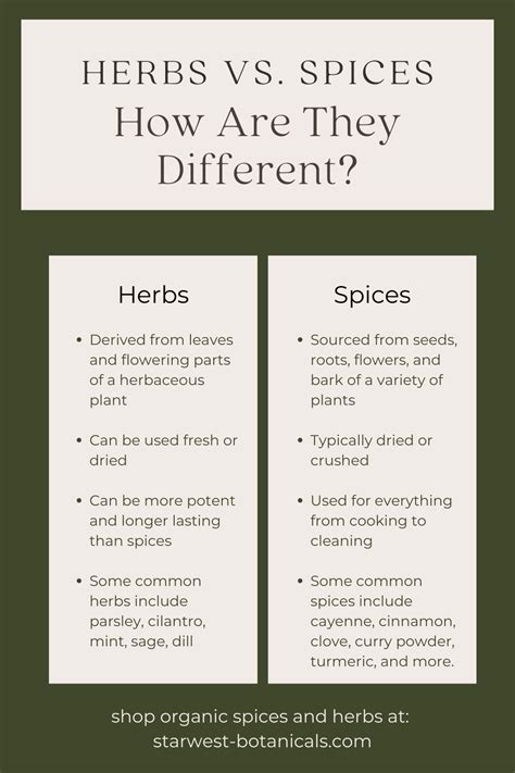 Herbs Vs Spices How Are They Different Starwest Botanicals