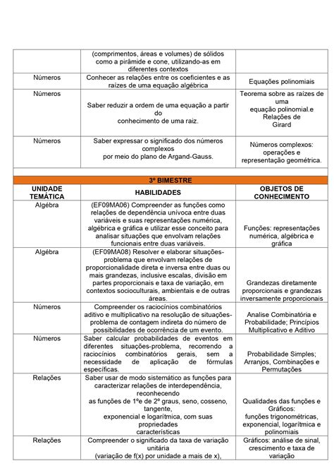 Habilidades Essenciais De Matem Tica Ano Ensino M Dio