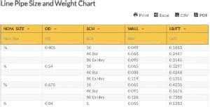 Line Pipe Size And Weight Chart Flowtech Energy