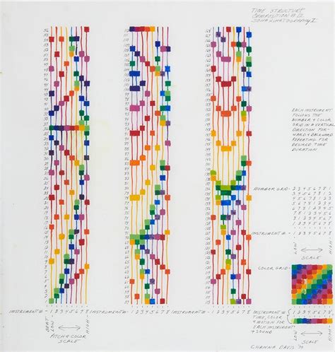 Works By Channa Horwitz Another