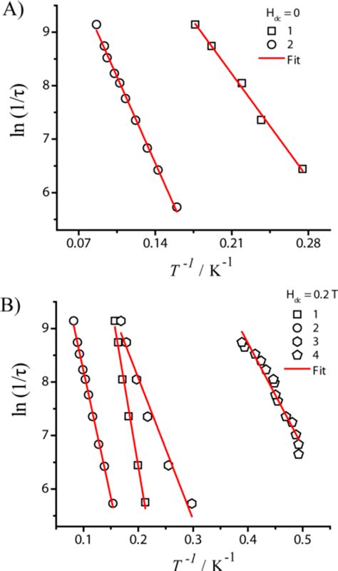 Arrhenius Plot Constructed From Ac Data For A Complexes And In