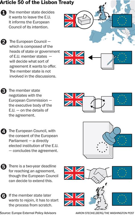 As Brexit Begins The British Face A Europe With Far More At Stake