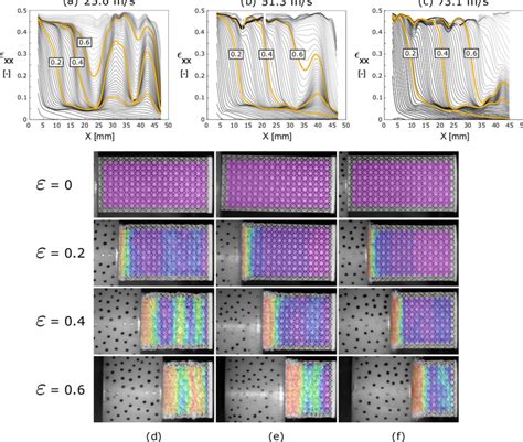 Deformation Modes Of Octet Truss Topology Lagrangian Strain