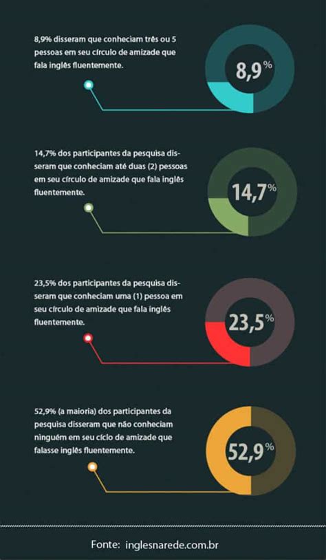 Quantas pessoas você conhece que falam inglês Pesquisa Inglês na Rede