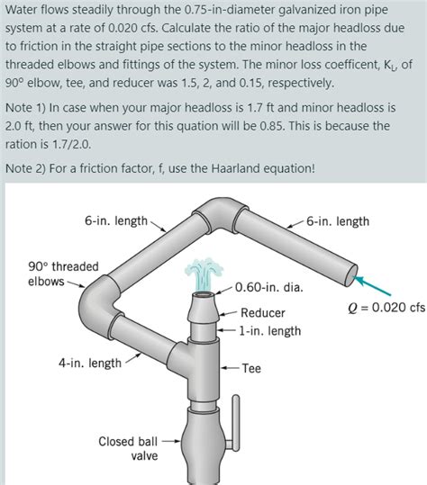 Solved Water Flows Steadily Through The In Diameter Chegg