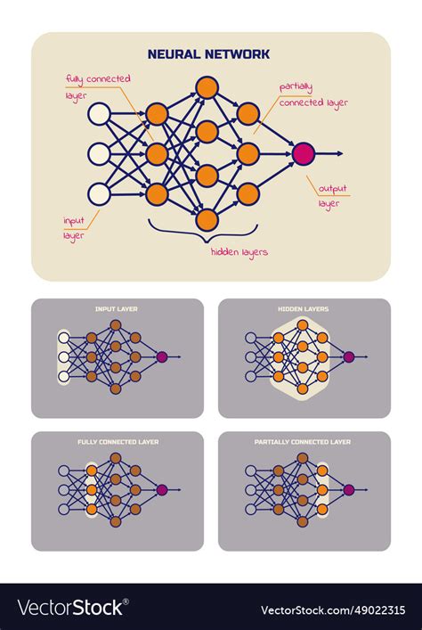 Vertical poster with diagrams of neural networks Vector Image