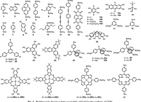 Covalent Organic Frameworks Cofs From Design To Applications