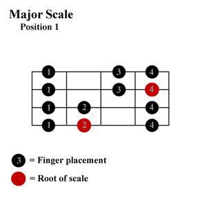 How to Play an F Major Scale on the Bass Guitar | Bass guitar lessons ...