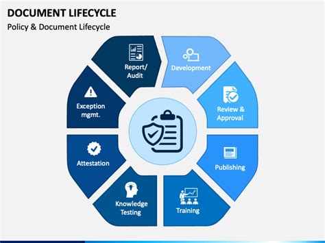 Document Lifecycle PowerPoint And Google Slides Template PPT Slides