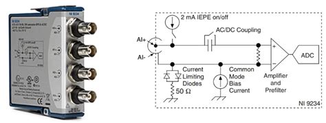 Piezoelectric Accelerometers Iepe Sensors Vs Charge Output Sensors