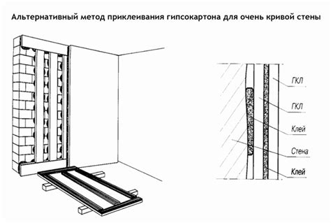 Гипсокартона этот способ выравнивания стен