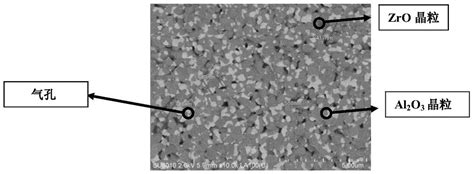 一种氧化锆复合氧化铝陶瓷烧结体、其制备方法及应用与流程