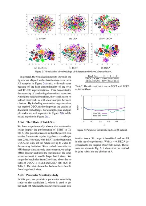 Unsupervised Document Embedding Via Contrastive Augmentation Deepai