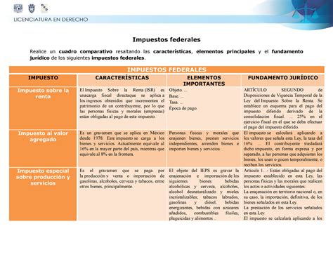 Impuestos Derecho Fiscal Impuestos Federales Realice Un Cuadro