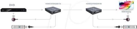 Ida Ext E Hdmi Extender Ber Hdbaset Set Bei Reichelt Elektronik