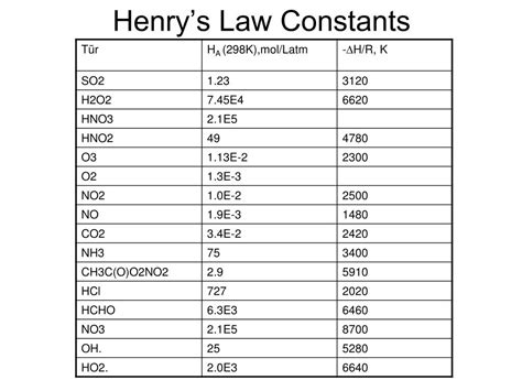 Henry Constant's Instagram, Twitter & Facebook on IDCrawl