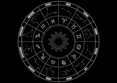 What are movable fixed and dual signs in astrology? - Astro Clips