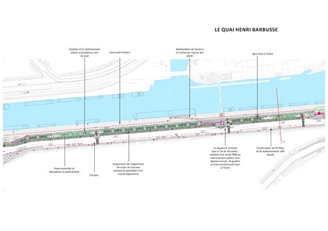 Les Berges De Lerdre Aper Us Prix Darchitecture Durbanisme