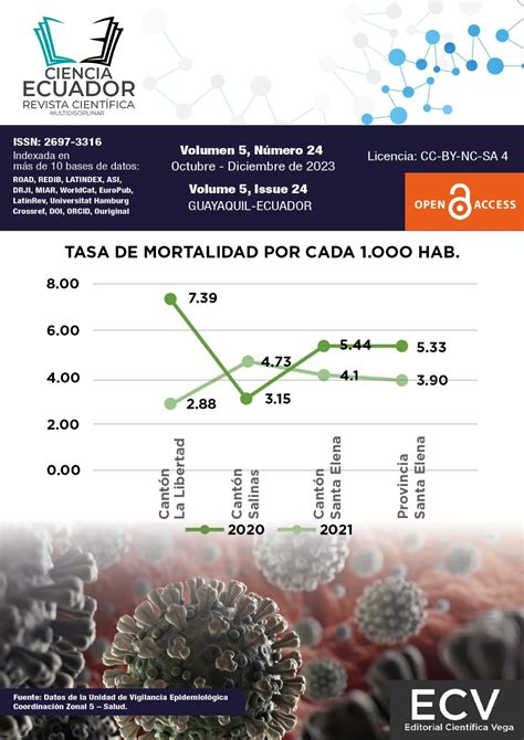 Gobierno electrónico y calidad de servicio a los usuarios GADs