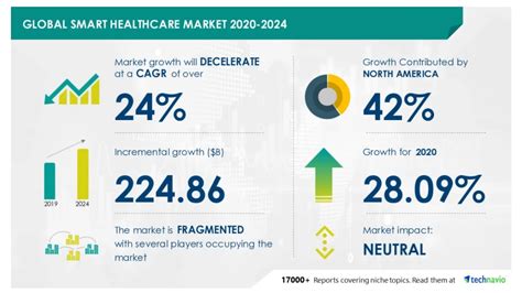 Healthcare Industry Predictions And Emerging Trends For