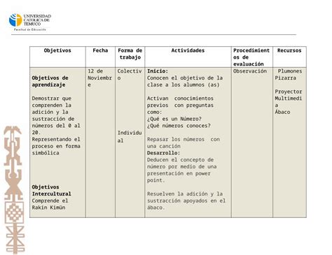 Docx Planificaci N Modelaje Dokumen Tips