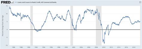 Rails Bank Loans Oil Rig Count Trump Comments Mosler Economics