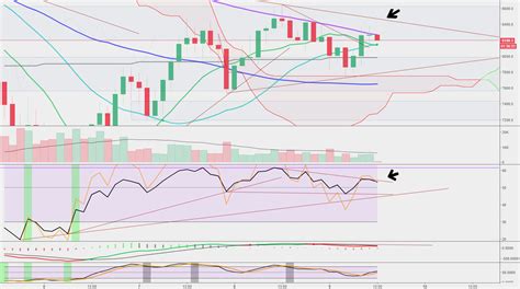 H Hidden Rsi Bearish Divergence For Bitfinex Btcusd By