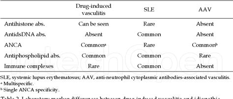 [pdf] Drug Induced Vasculitis Semantic Scholar